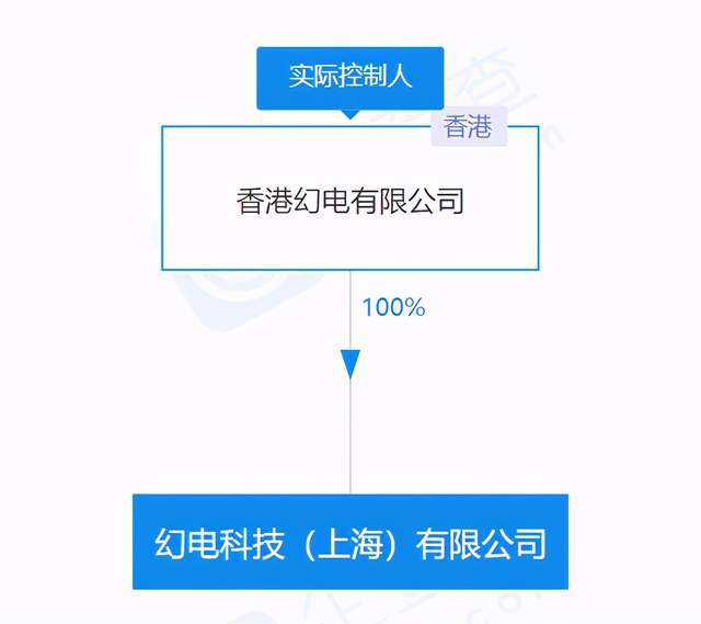 B站關聯公司注冊資本增至4億美元，大幅提升網絡技術開發能力